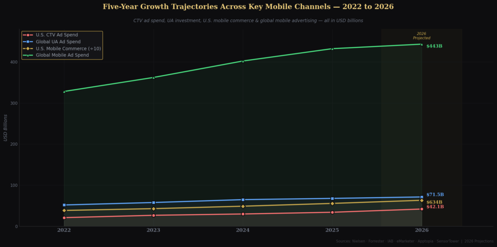graph4 line chart In-App Purchase Revenue Growth