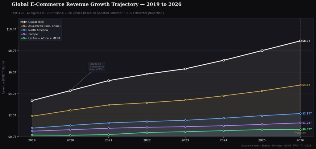 graph4 revenue line BEST ONLINE SHOPPING STATISTICS