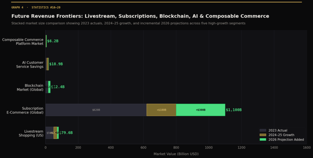 graph4 stacked hbar future TOP E-COMMERCE MARKETING STATISTICS