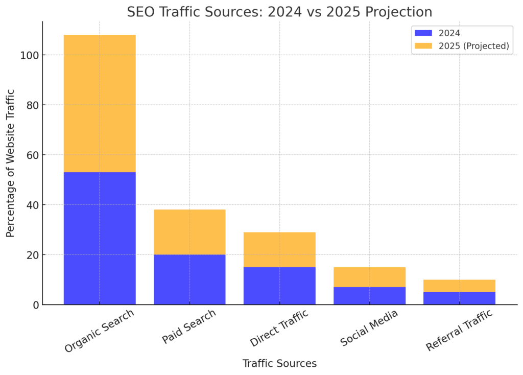BEST SEARCH ENGINE OPTIMIZATION STATISTICS 2025