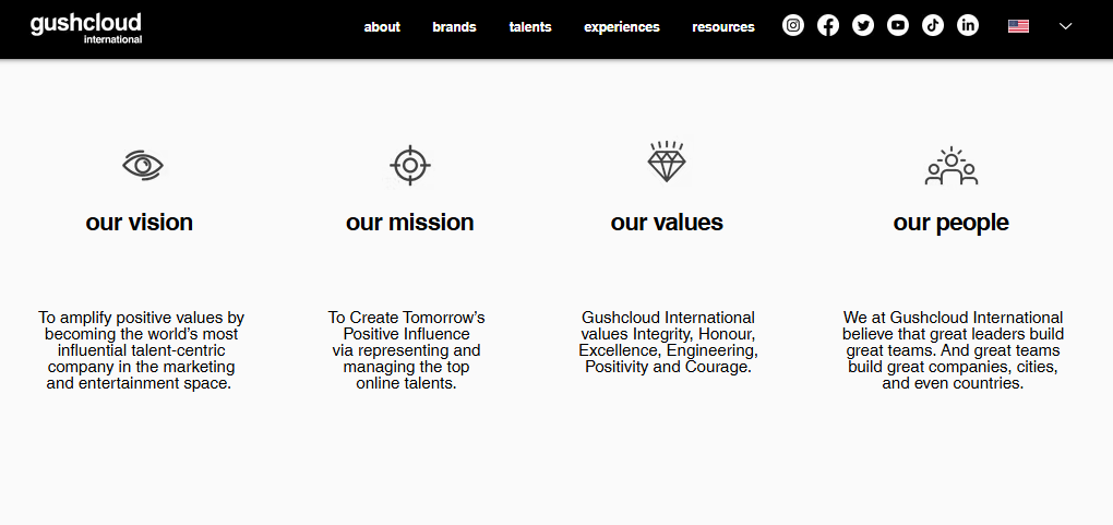 GUSH BEAUTY DIGITAL MARKETING AGENCIES