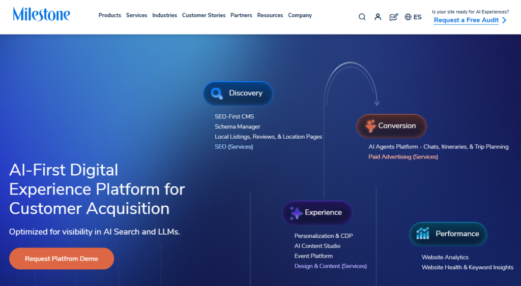 MILESTONE 2 Hotel social media marketing companies