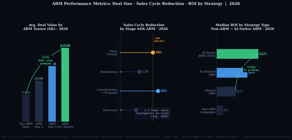 BEST ACCOUNT-BASED MARKETING STATISTICS
