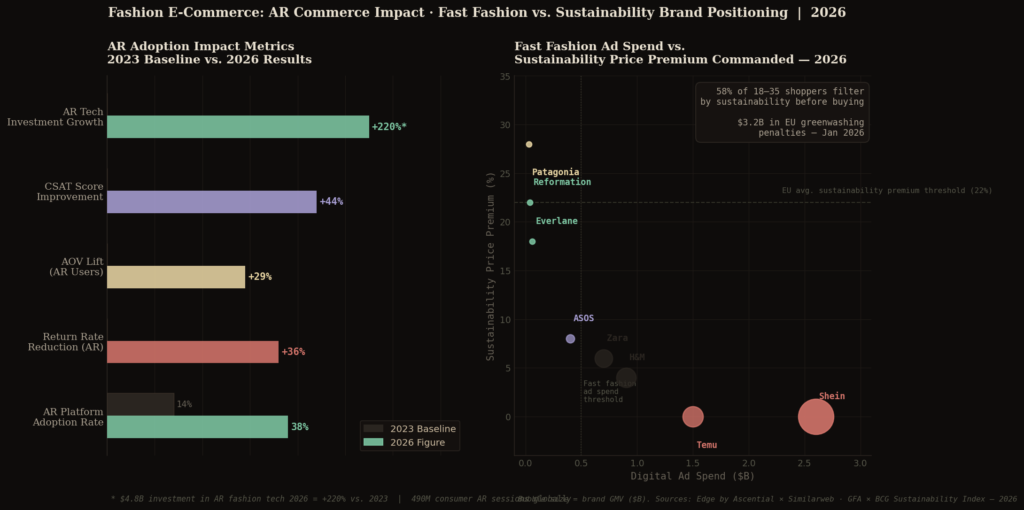 fe graph3 scatter TOP FASHION E-COMMERCE MARKETING STATISTICS
