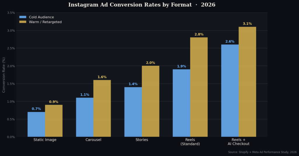 BEST INSTAGRAM ADS STATISTICS