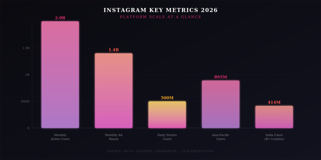 TOP INSTAGRAM MARKETING STATISTICS