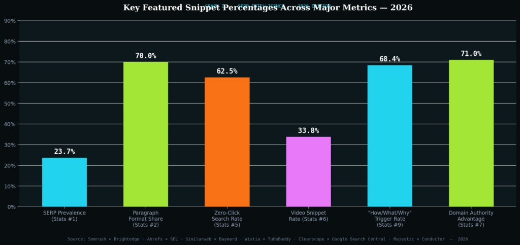 graph1 bar snippet metrics TOP FEATURED SNIPPET STATISTICS