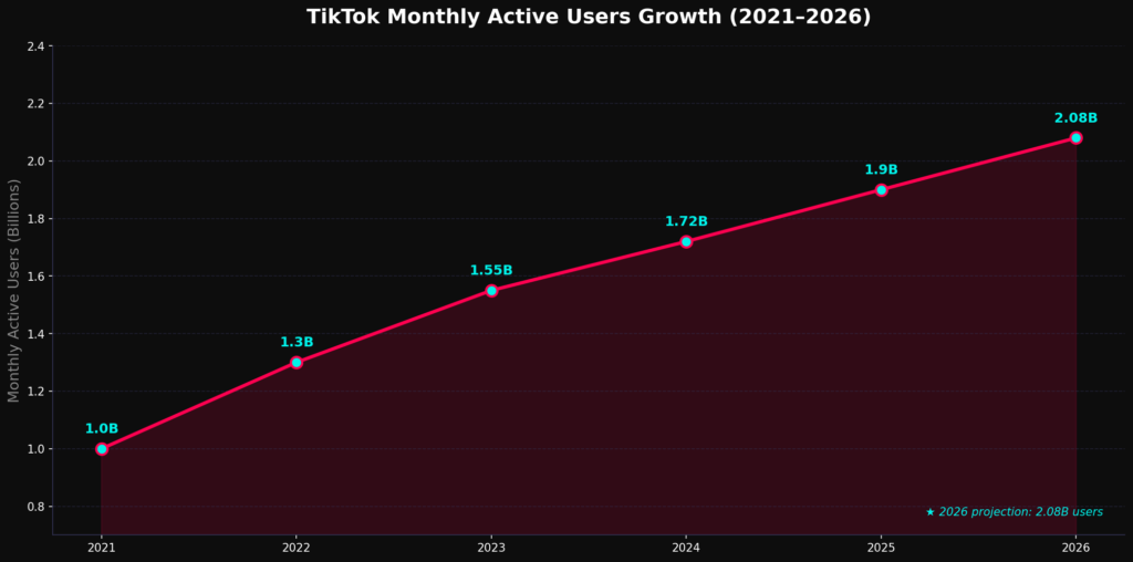 BEST TIKTOK ADS STATISTICS