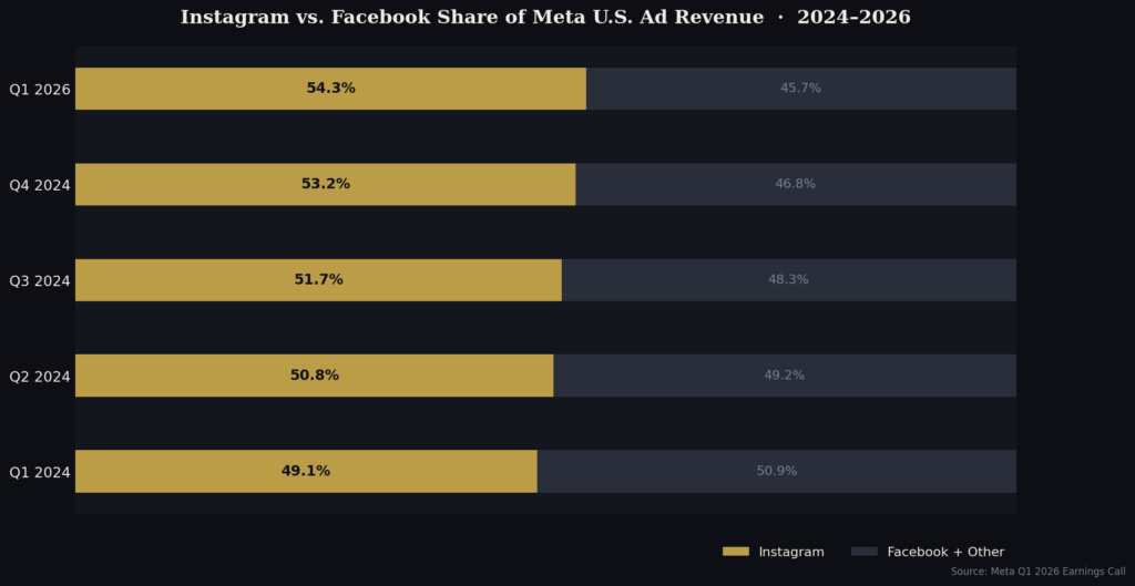 BEST INSTAGRAM ADS STATISTICS