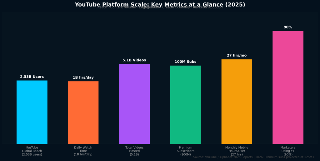 graph2 13 TOP YOUTUBE ADS STATISTICS