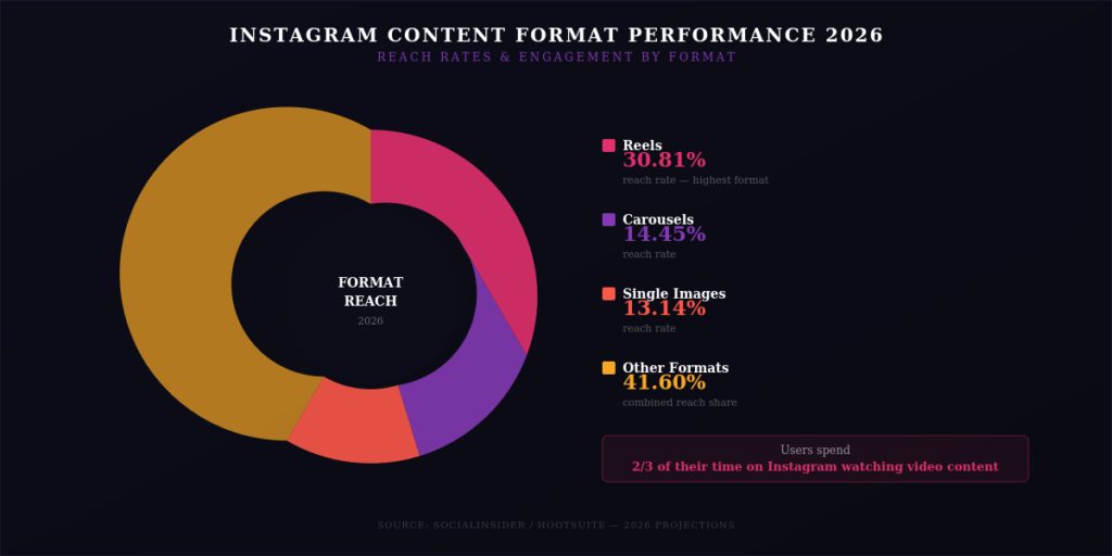 TOP INSTAGRAM MARKETING STATISTICS