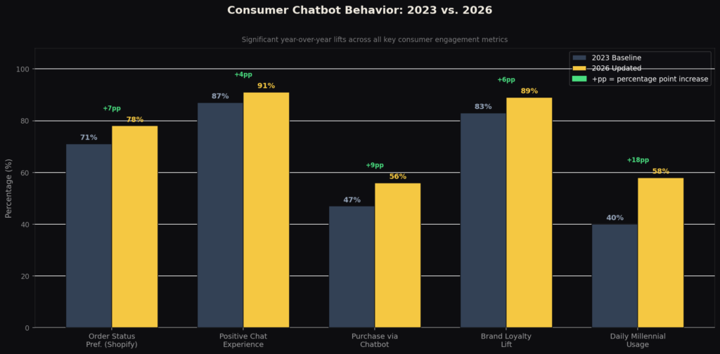 BEST CHATBOT MARKETING STATISTICS