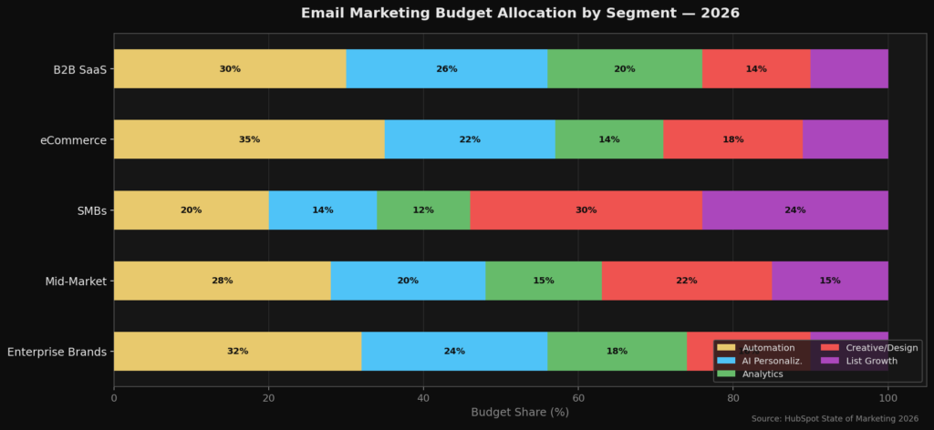 graph2 budget allocation Best Cart Abandonment Statistics
