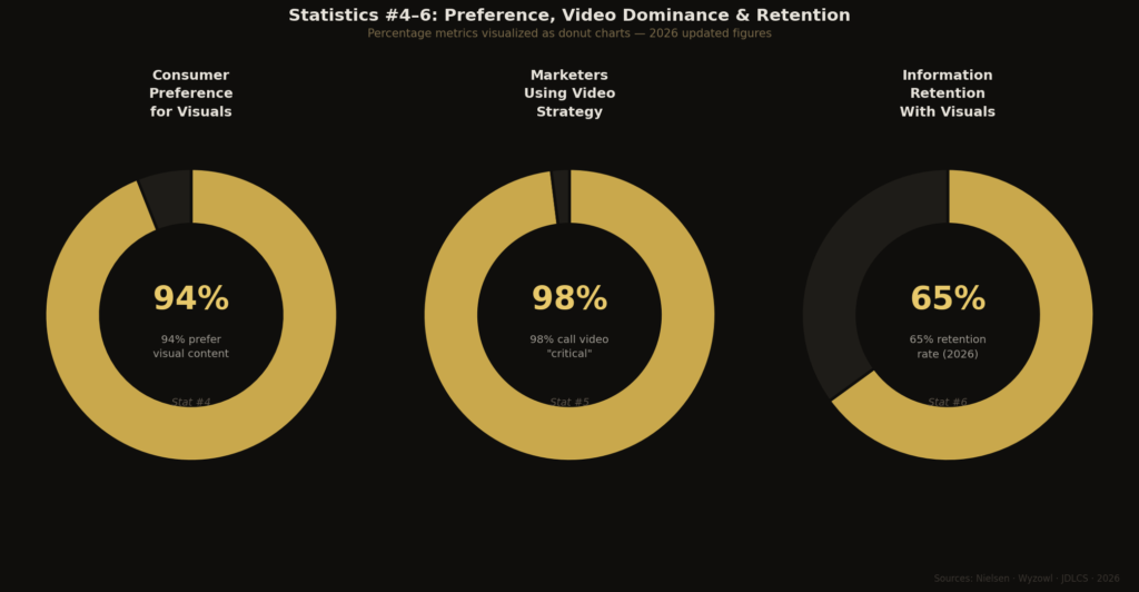 TOP VISUAL CONTENT MARKETING STATISTICS