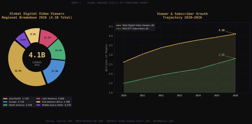 graph2 donut area TOP VIDEO WATCH TIME STATISTICS