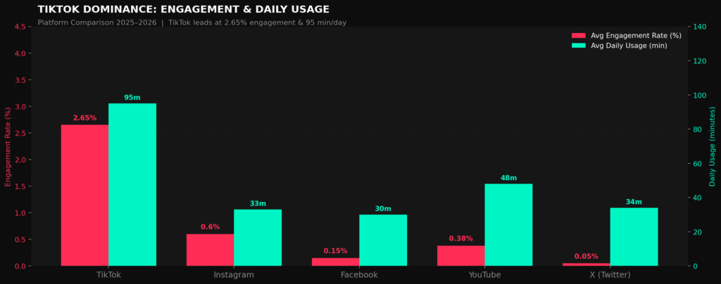 Best TikTok Marketing Statistics