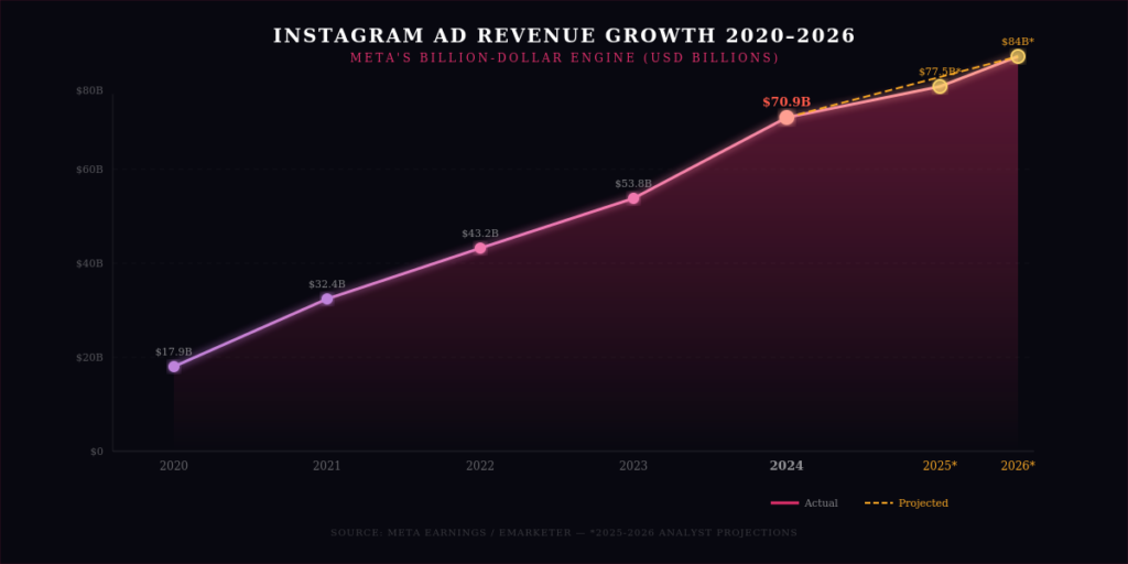 TOP INSTAGRAM MARKETING STATISTICS