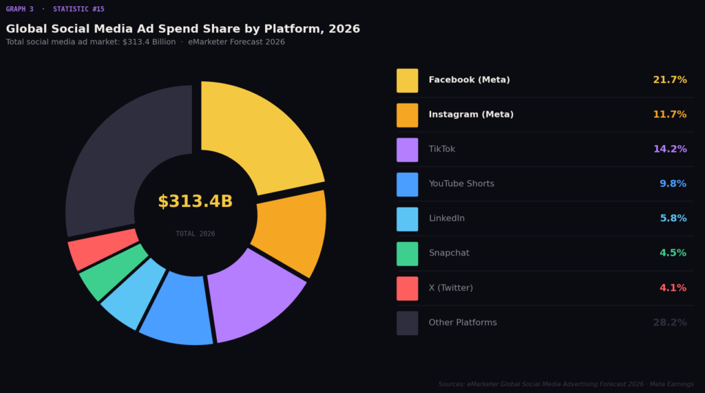 BEST FACEBOOK ADS STATISTICS