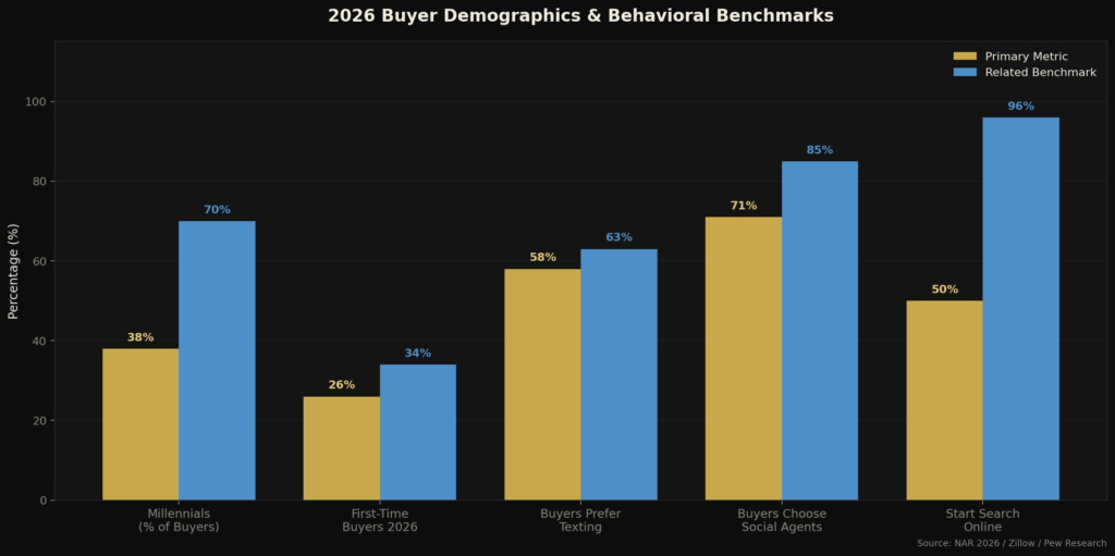 BEST REAL ESTATE MARKETING STATISTICS