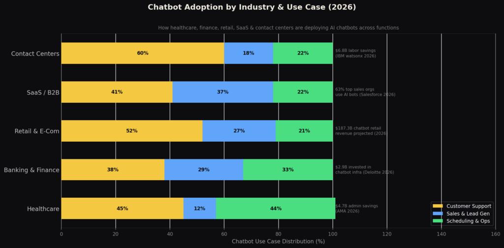 BEST CHATBOT MARKETING STATISTICS
