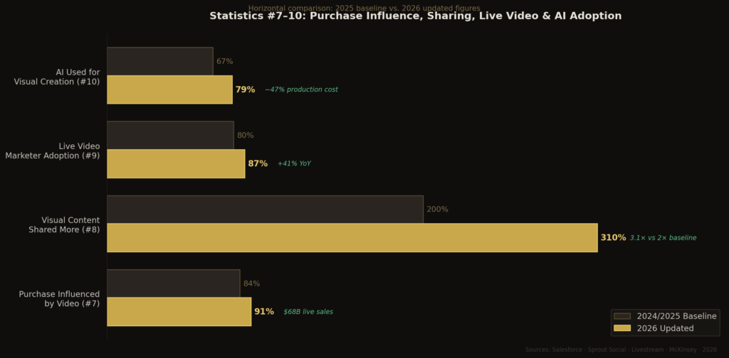 TOP VISUAL CONTENT MARKETING STATISTICS