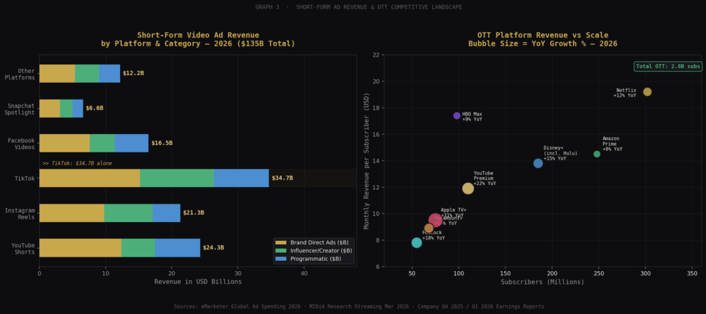 graph3 stacked bubble TOP VIDEO WATCH TIME STATISTICS