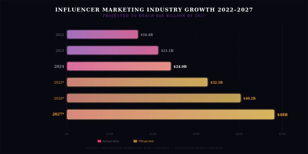 TOP INSTAGRAM MARKETING STATISTICS