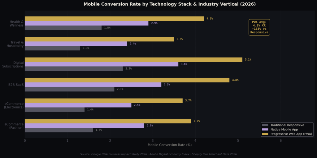 TOP CONVERSION RATE OPTIMIZATION STATISTICS