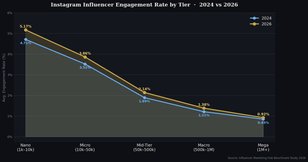 BEST INSTAGRAM ADS STATISTICS