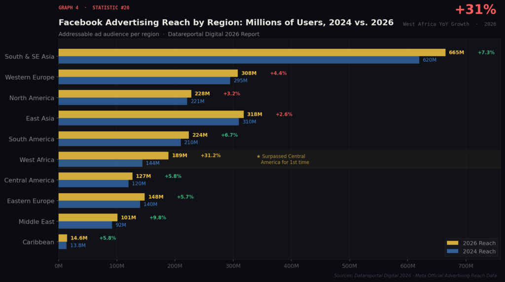 BEST FACEBOOK ADS STATISTICS
