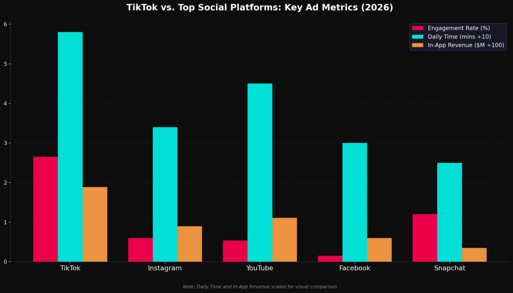 BEST TIKTOK ADS STATISTICS