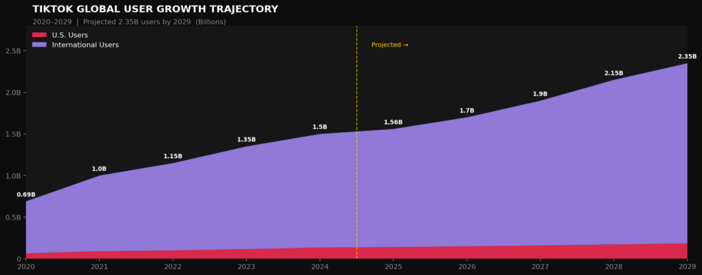 Best TikTok Marketing Statistics