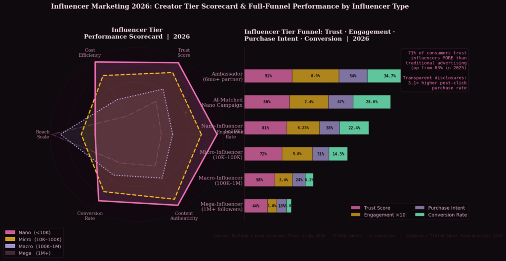 inf graph3 radar stacked TOP ROI OF INFLUENCER MARKETING STATISTICS
