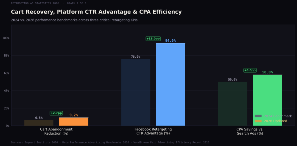 TOP RETARGETING AD STATISTICS