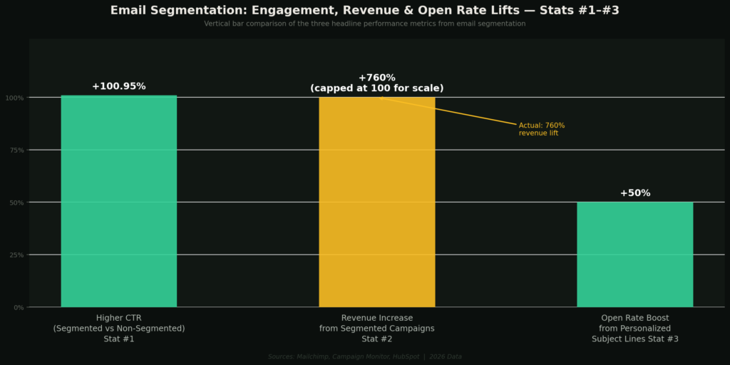 BEST EMAIL SEGMENTATION STATISTICS