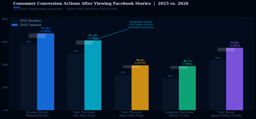TOP FACEBOOK STORIES STATISTICS