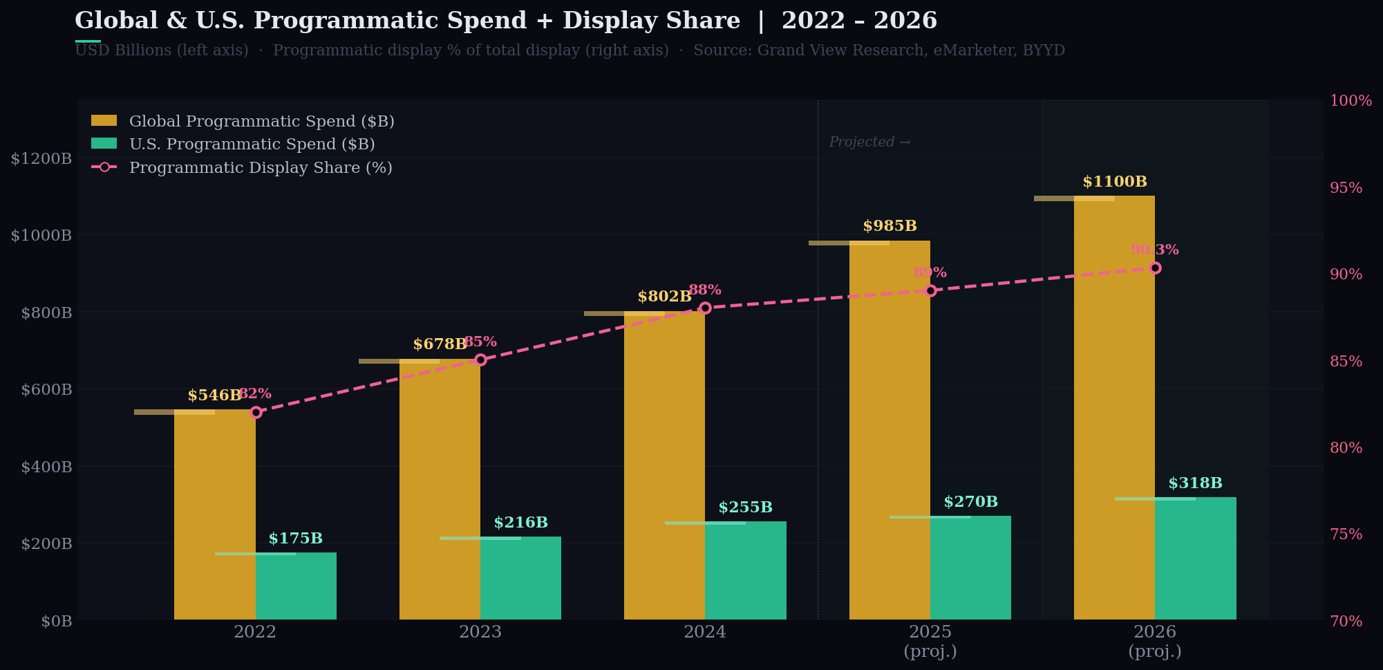 TOP 10 PROGRAMMATIC AD BUYING STATISTICS 2026 THAT REVEAL SHOCKING AD ...