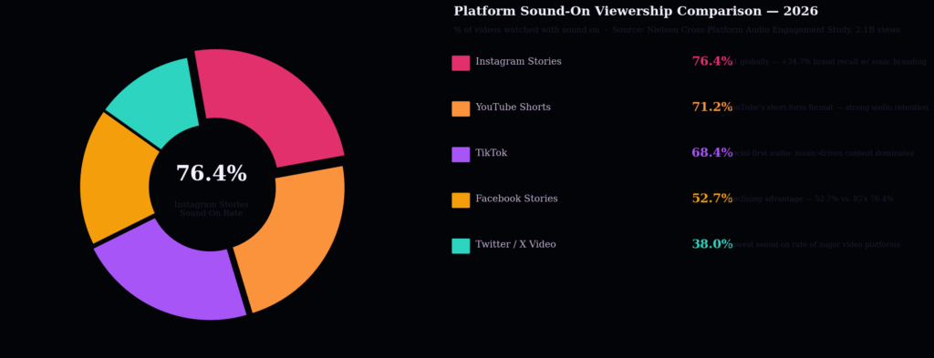 TOP INSTAGRAM STORIES STATISTICS