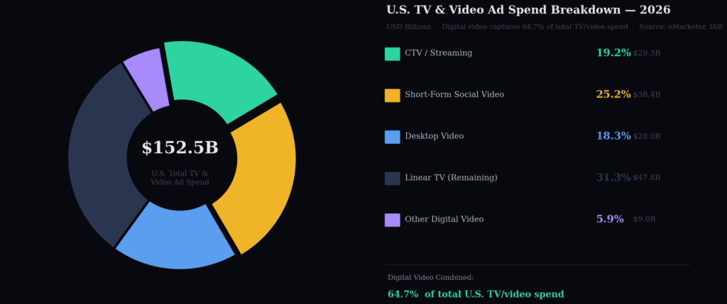 BEST PROGRAMMATIC AD BUYING STATISTICS