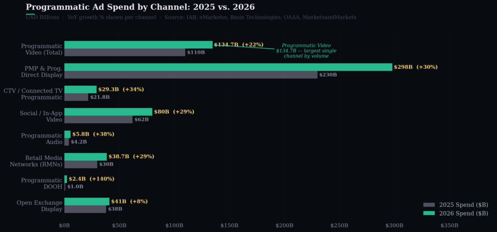 BEST PROGRAMMATIC AD BUYING STATISTICS