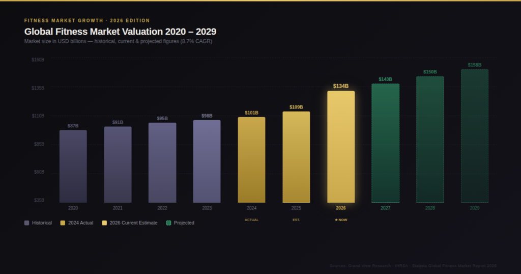 TOP FITNESS MARKETING STATISTICS