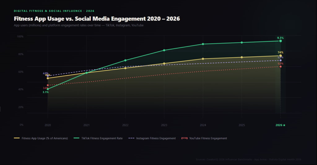 TOP FITNESS MARKETING STATISTICS