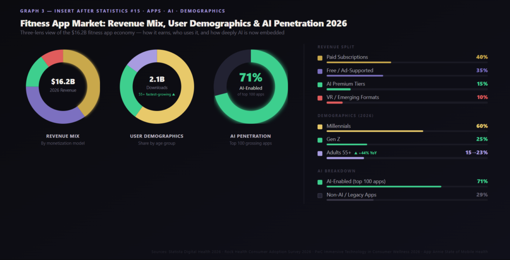 TOP FITNESS MARKETING STATISTICS