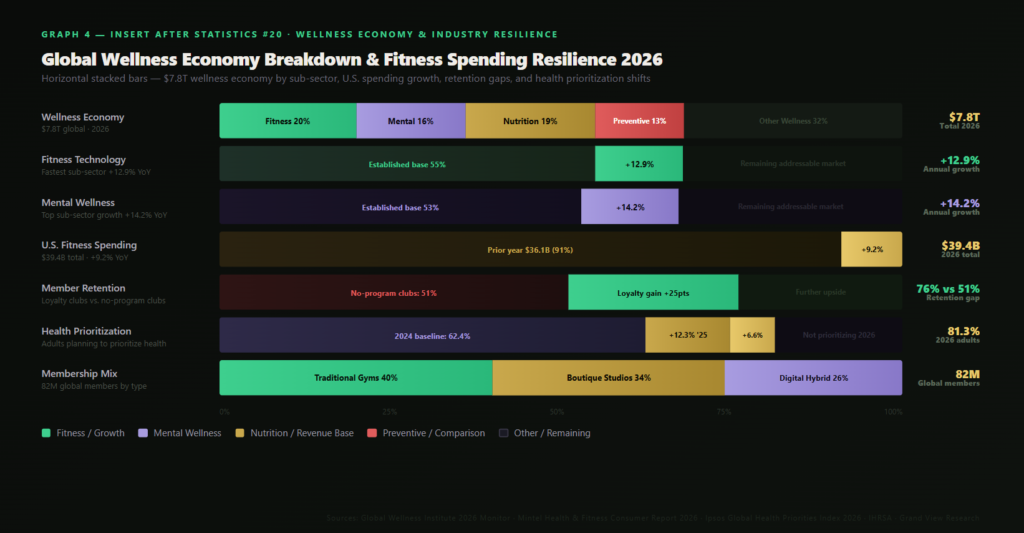 TOP FITNESS MARKETING STATISTICS