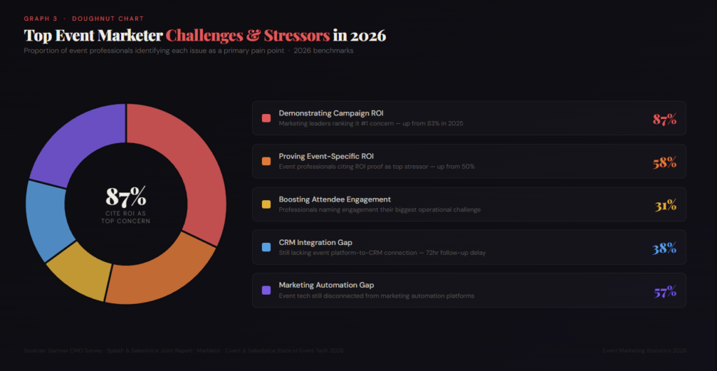 Screenshot 2026 03 04 152913 TOP EVENT MARKETING STATISTICS