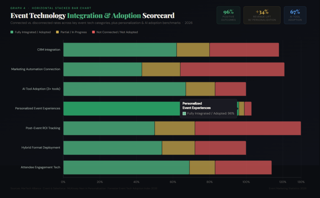 Screenshot 2026 03 04 152943 TOP EVENT MARKETING STATISTICS