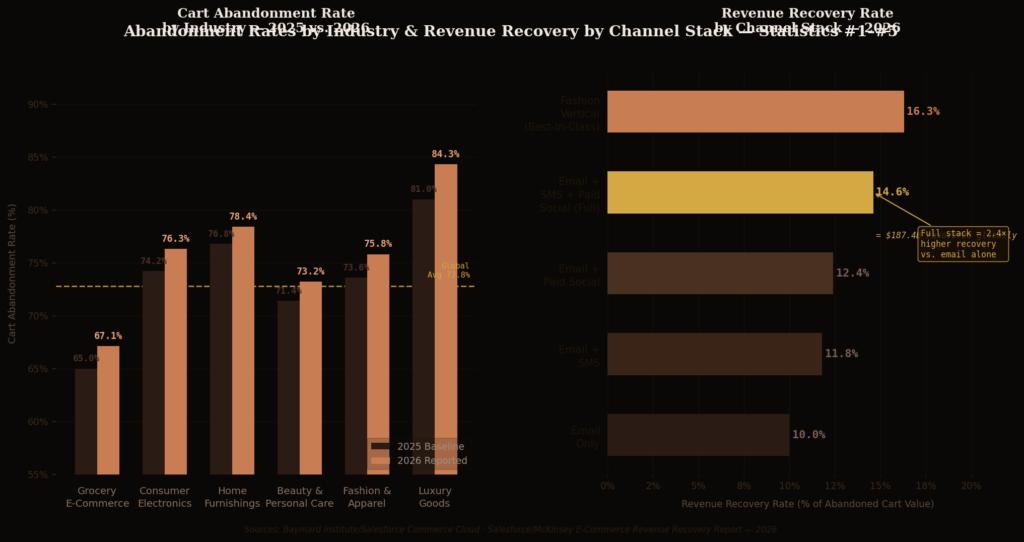 ace graph1 abandonment recovery TOP ABANDONED CART EMAIL STATISTICS