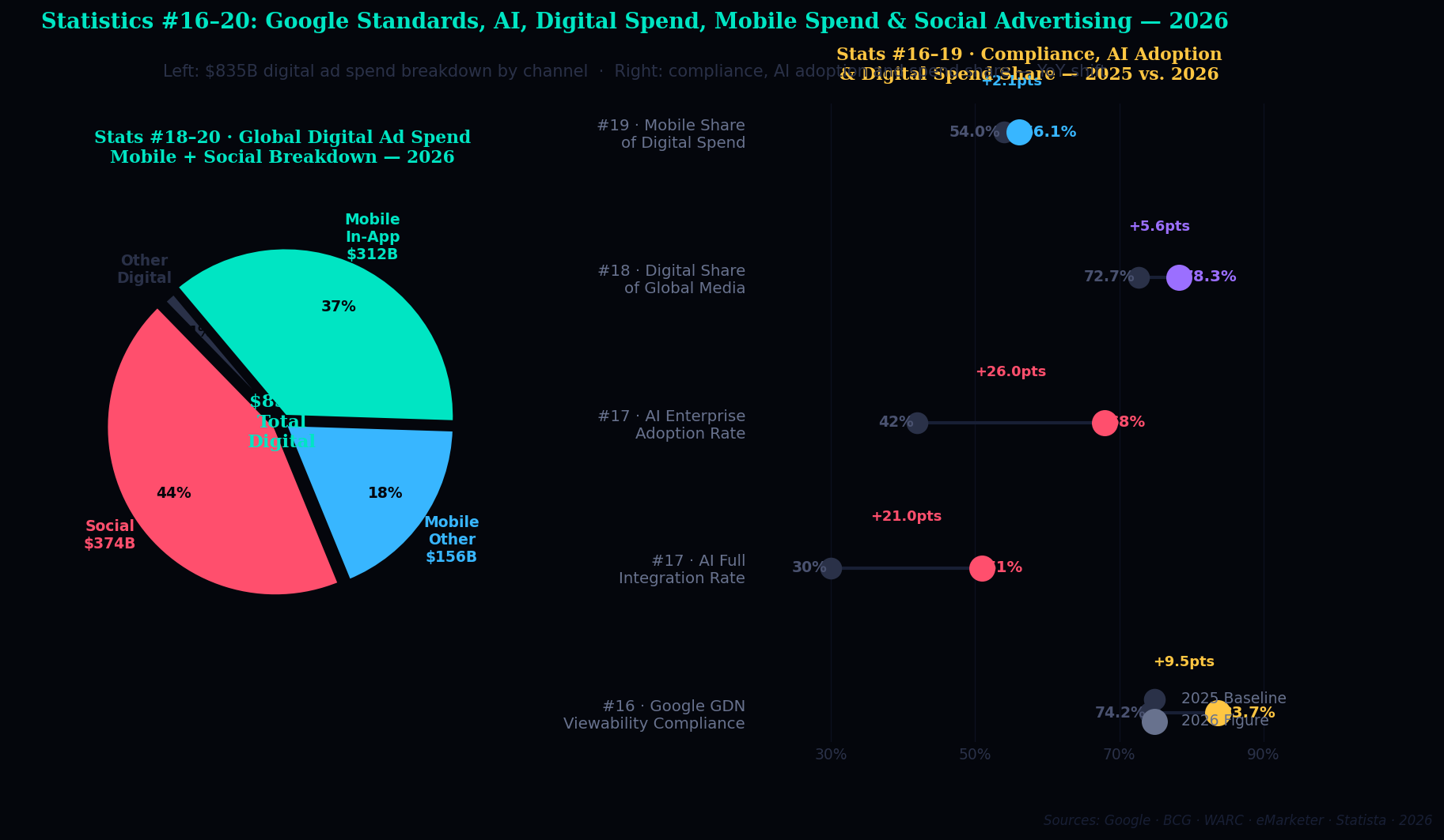 TOP 20 AD VIEWABILITY STATISTICS 2026 THAT REVEAL SHOCKING DIGITAL AD ...