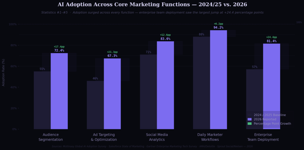 TOP AI-DRIVEN AD TARGETING STATISTICS