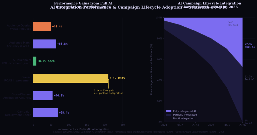 TOP AI-DRIVEN AD TARGETING STATISTICS